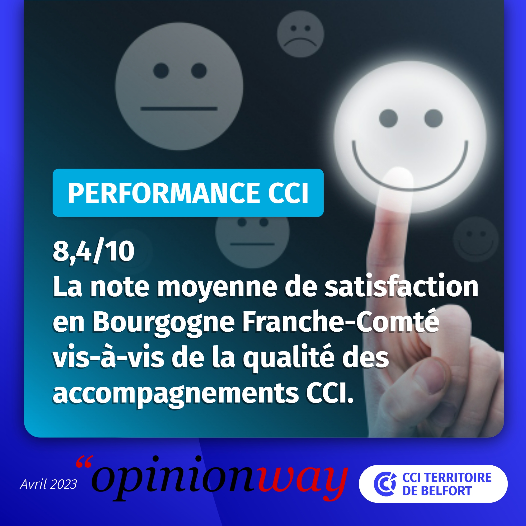 Performance CCI