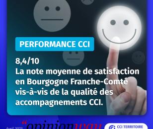 Performance CCI